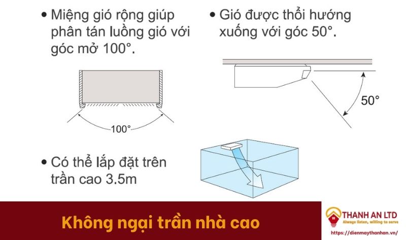 5.may Lanh Daikin Am Tran Fcnq26mv1