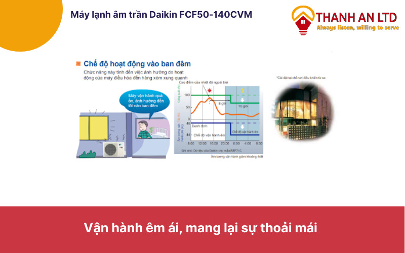 Daikin FCF100CVM/RZF100CYM vận hành êm ái