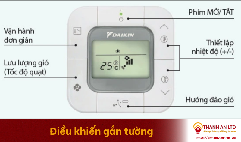 Kiểm soát luồng gió thông minh của Máy lạnh âm trần Daikin FCFC71DVM/RZFC71DVM