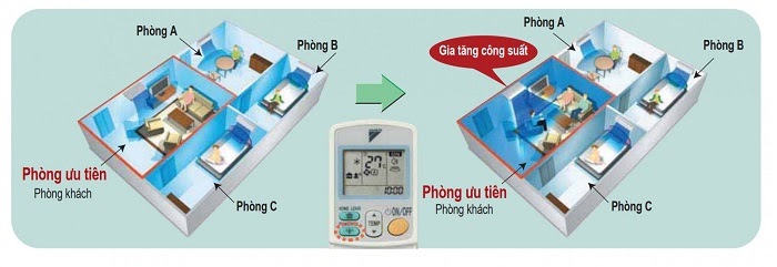 Chế độ không khí ưu tiên
