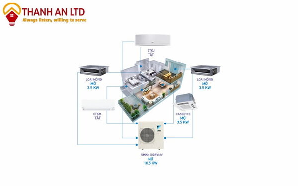 có nên lắp điều hòa multi không