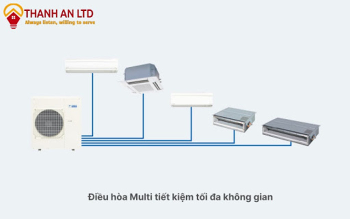 điều hòa multi có tốn điện không