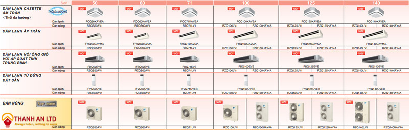 Dàn lạnh điều hòa âm trần nối gió áp suất tĩnh đa dạng
