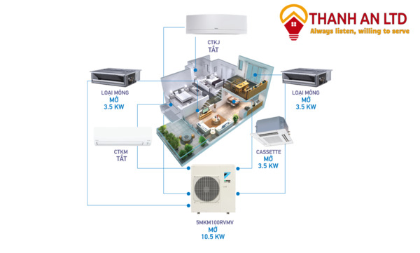 máy điều hòa multi daikin có tốt không