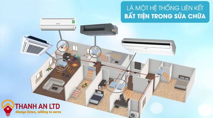Khó khăn khi sửa chữa lắp đặt