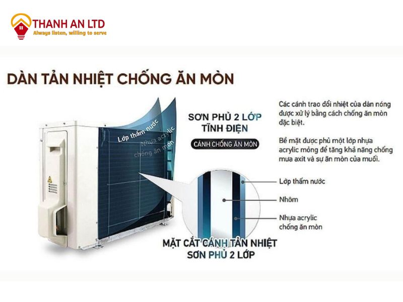 Cánh tản nhiệt chống ăn mòn