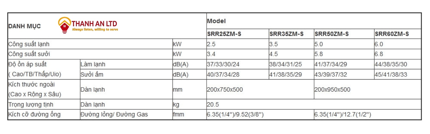 Dàn Lạnh Giấu Trần Multi Mitsubishi Heavy Srr25zm