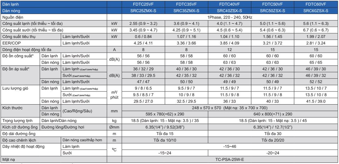Bảng Thông Số Kỹ Thuật điều Hòa Fdtc40vf/src40zsx S
