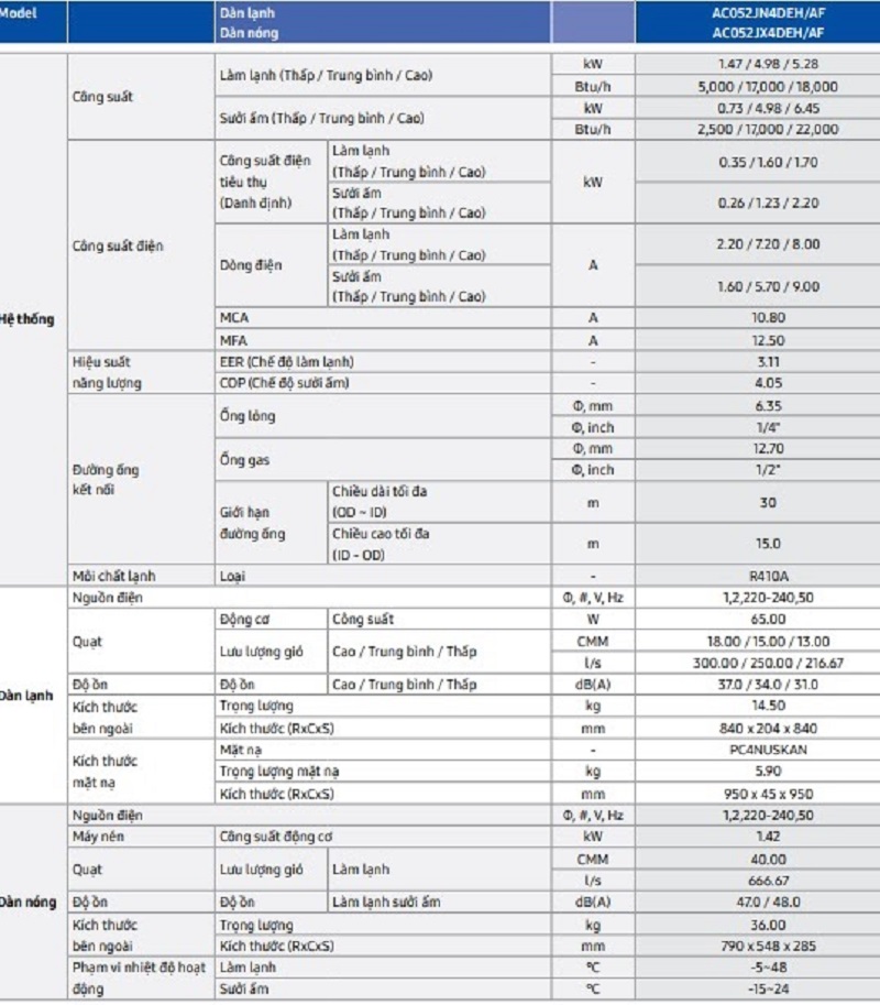 Bảng Thông Số Kỹ Thuật Máy Lạnh Ac052jn4dehaf