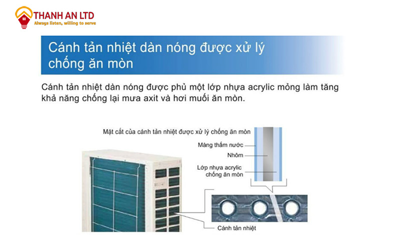 Cánh Tản Nhiệt Dàn Nóng Daikin Fcq125kavea/rzq125hay4a Ch