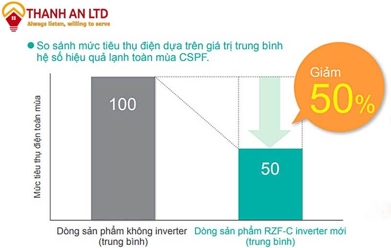 Daikin Fba60bvma 2.5 Hp Có Tính Năng Inverter