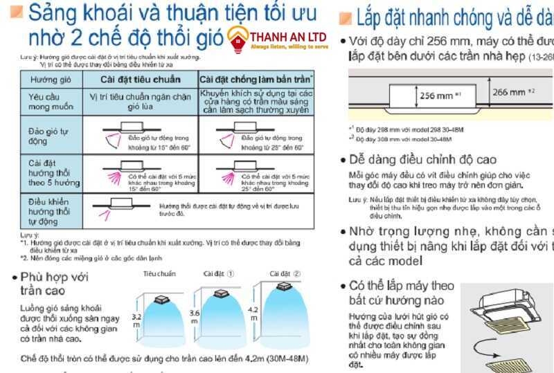 Điều Hòa âm Fcq125luv1/rzr125luv1(y1) Chức Năng Tiện Lợi
