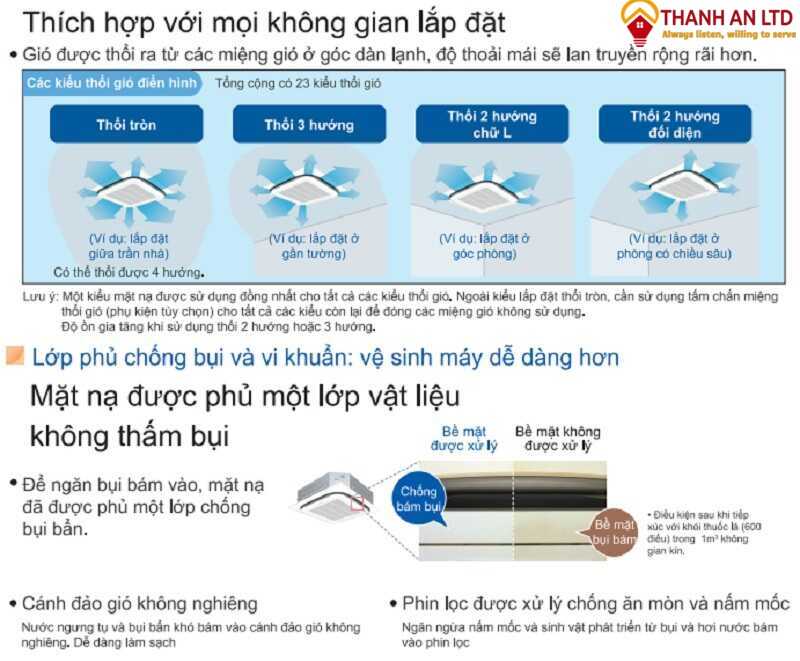 Điều Hòa âm Trần Fcq125luv1/rzr125luv1(y1) Phù Hợp Mọi Không Gian