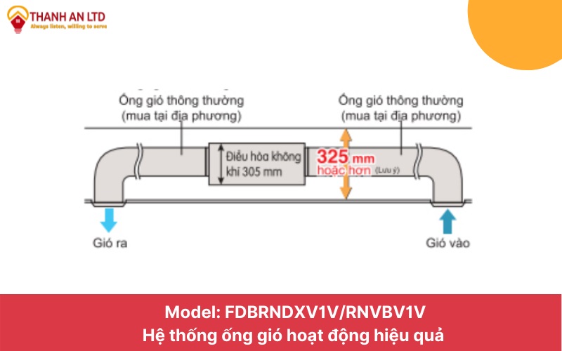 Điều Hòa FDBRN50DXV1V/RNV50BV1VHệ Thống ống Gió