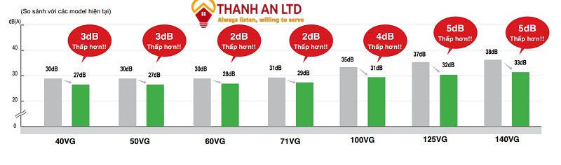 Điều Hòa Fdt50cr S5/fdc50cr S5 ít ồn