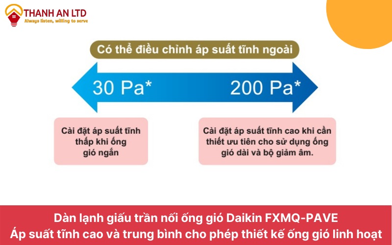 Điều Hòa FXMQ63PAVE áp Suất Tĩnh