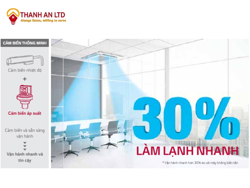 Khả năng làm lạnh nhanh hơn 30% so với các dòng điều hòa không biến tần.