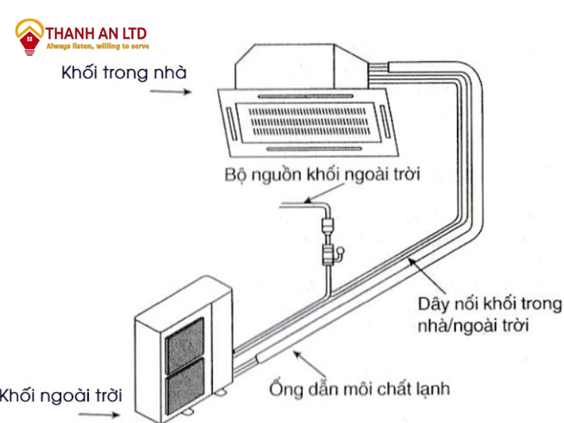 Điều hòa LG 24000BTU ATNQ24GPLE6/ATUQ24GPLE6 ghi nhớ hoạt động khi mất điện