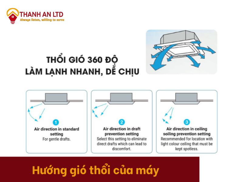 Máy lạnh âm trần Daikin 2.5 Hp có thổi gió 360 độ làm lạnh nhanh, dễ chịu