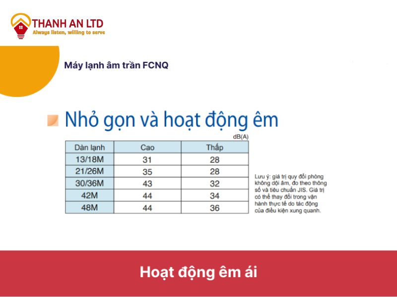 Máy lạnh âm trần Daikin nhỏ gọn hoạt động êm ái