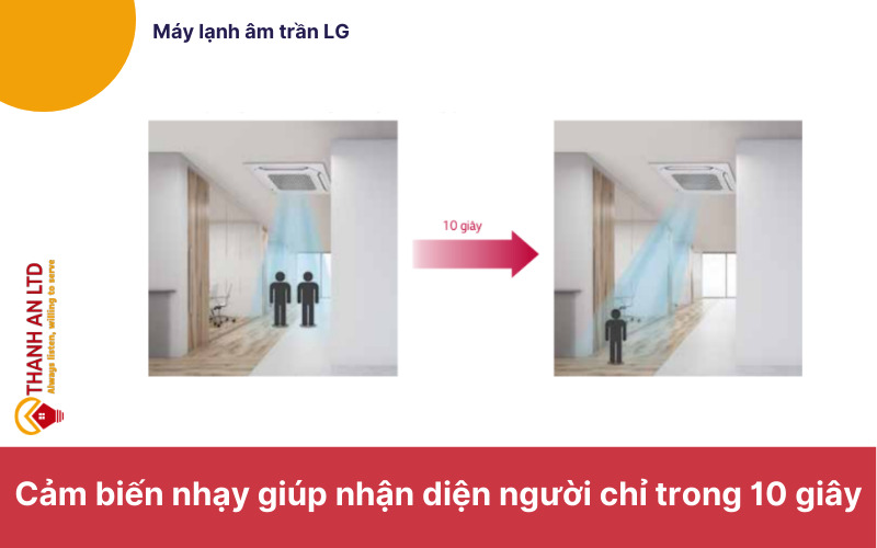 cảm biến nhạy giúp nhận diện người trong 10 giây của máy lạnh LG