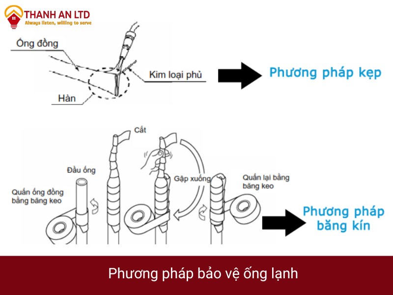 cách lắp đặt hệ thống máy lạnh trung tâm vrv cách lắp đặt hệ thống máy lạnh trung tâm vrv