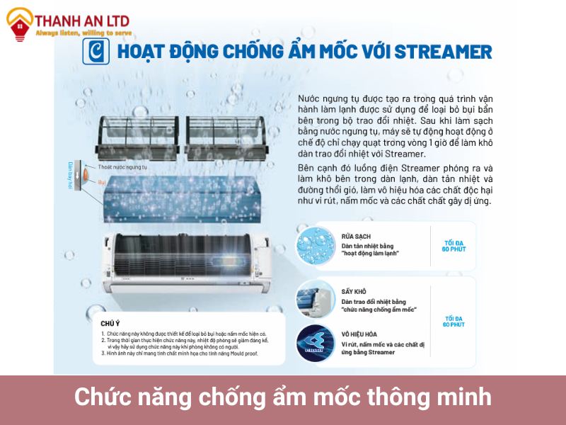 máy lạnh treo tường Daikin FTKY50WVMV/RKY50WVMV (Inverter 2.0 HP 1 chiều Gas R32) tích hợp chống ẩm mốc thông minh