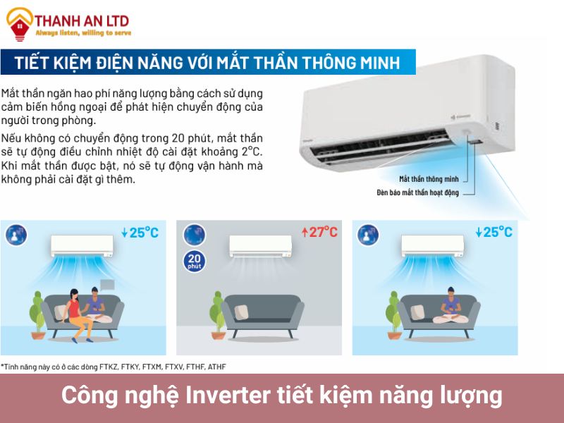 máy lạnh treo tường Daikin FTKY50WVMV/RKY50WVMV (Inverter 2.0 HP 1 chiều Gas R32) tích hợp inverter tiết kiệm năng lượng