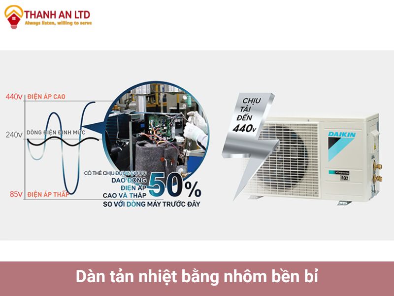 dàn tản nhiệt bằng nhôm bền bỉ máy lạnh treo tường Daikin FTF25XAV1V/RF25XAV1V