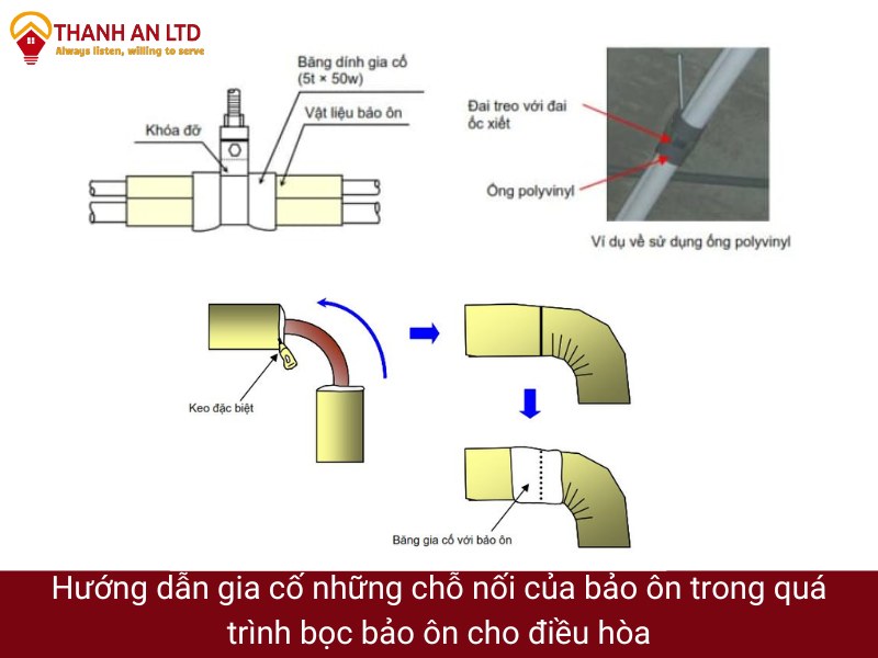 hướng dẫn cách lắp đặt máy lạnh vrv chuẩn hướng dẫn cách lắp đặt máy lạnh vrv chuẩn