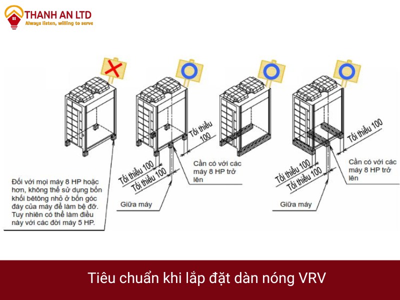 hướng dẫn lắp đặt điều hòa trung tâm hướng dẫn lắp đặt điều hòa trung tâm