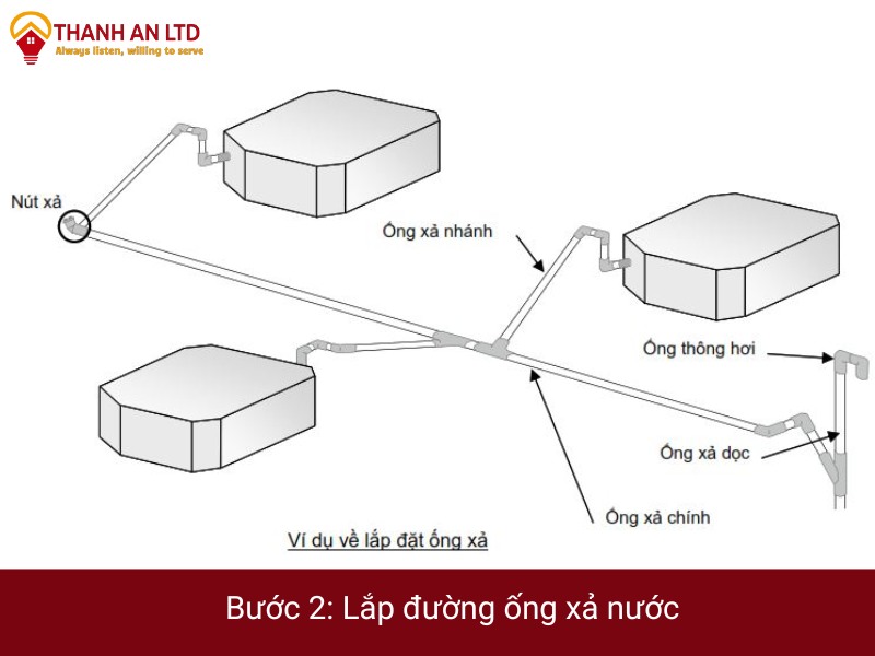 lắp đặt điều hòa không khí trung tâm lắp đặt điều hòa không khí trung tâm