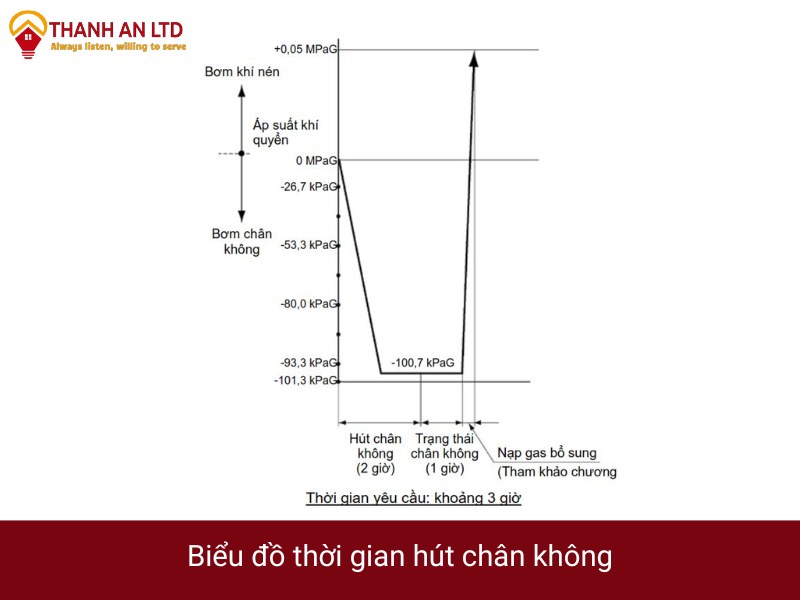 lắp đặt điều hòa trung tâm vrv đúng kĩ thuật lắp đặt điều hòa trung tâm vrv đúng kĩ thuật