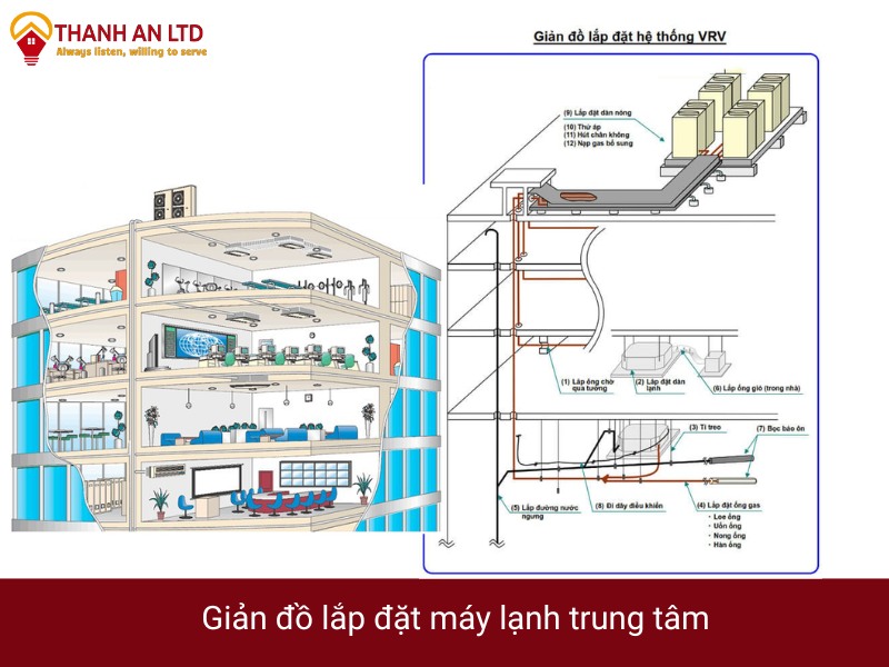 lắp đặt điều hòa vrv lắp đặt điều hòa vrv