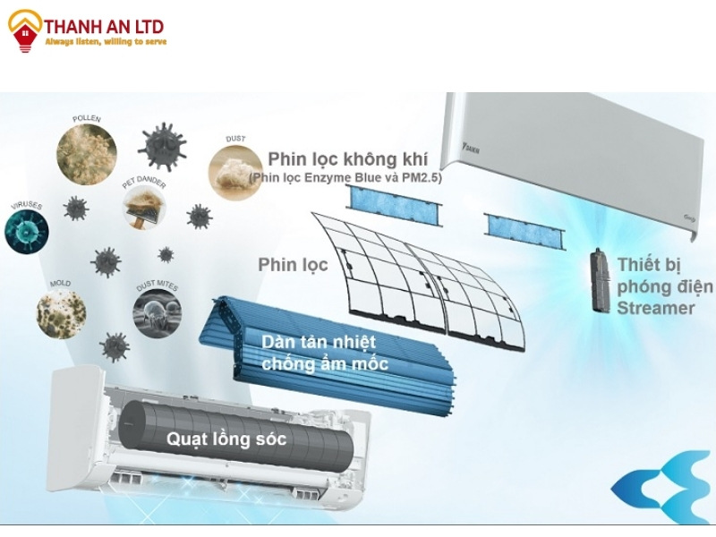 máy lạnh treo tường daikin