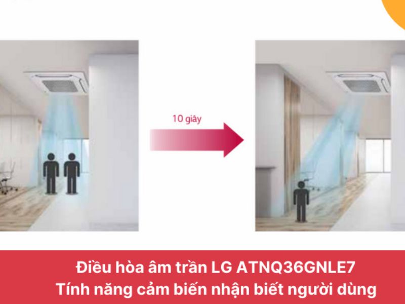 ZTNQ36GNLA0 có tính năng nhận biết hoạt động của con người.