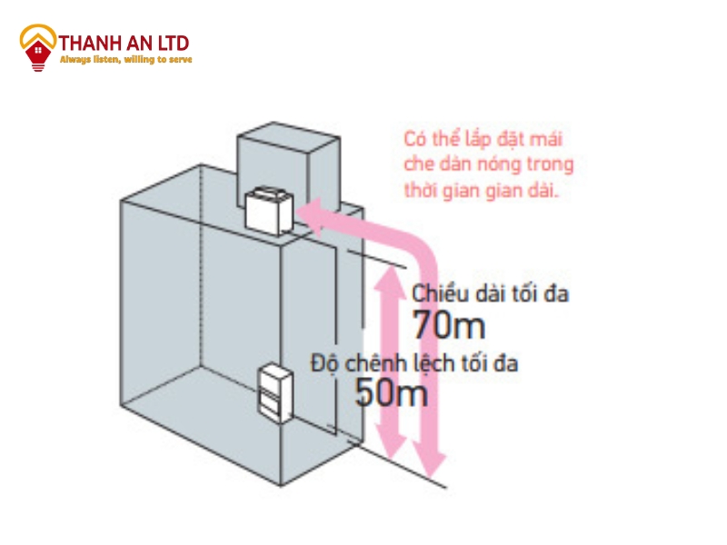 Thiết kế ống môi chất lạnh dài 