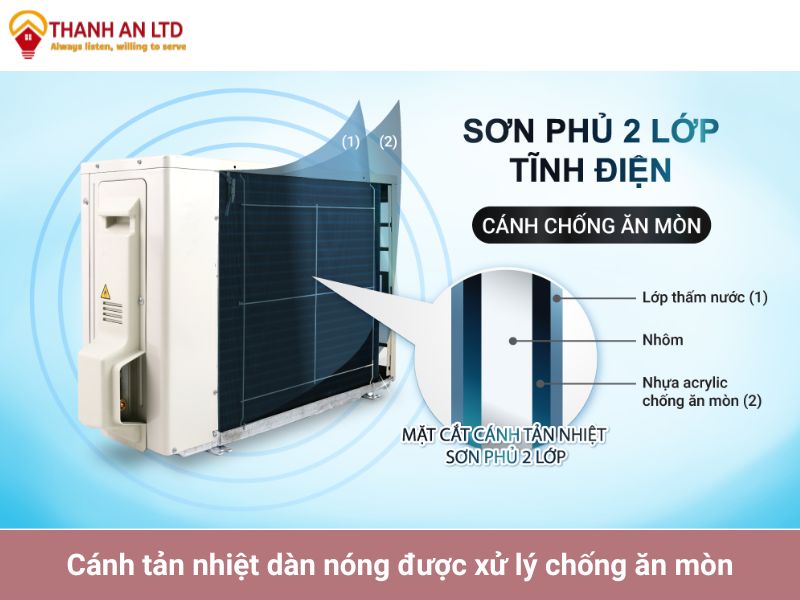 Cánh tản nhiệt dàn nóng được xử lý chống ăn mòn