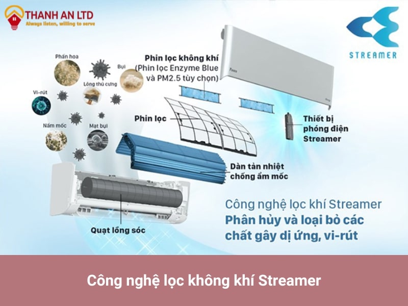 Công nghệ lọc không khí Streamer