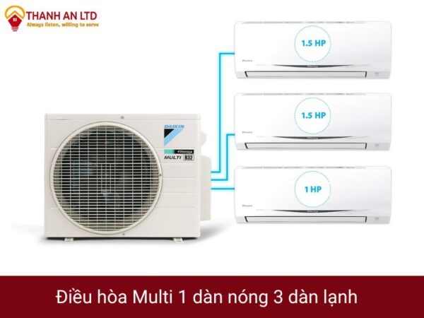 Máy lạnh Multi Daikin 1 nóng 3 lạnh (MKC50RVMV 2 HP/ 1 HP + 1 HP + 1.5 HP)