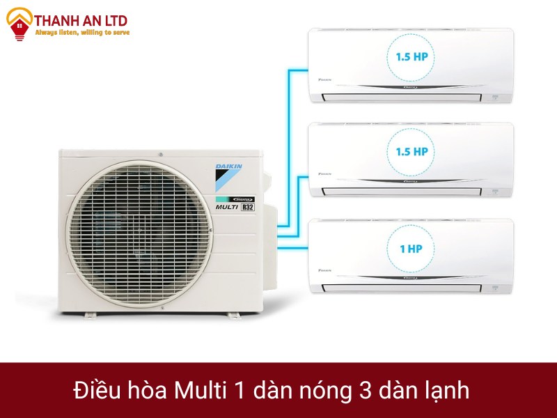 điều hòa multi 1 nóng 3 lạnh