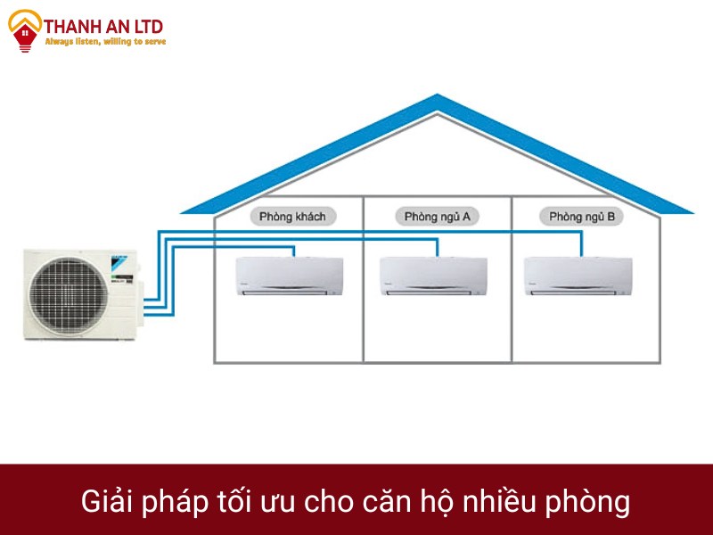 máy lạnh multi 1 nóng 3 lạnh là gì