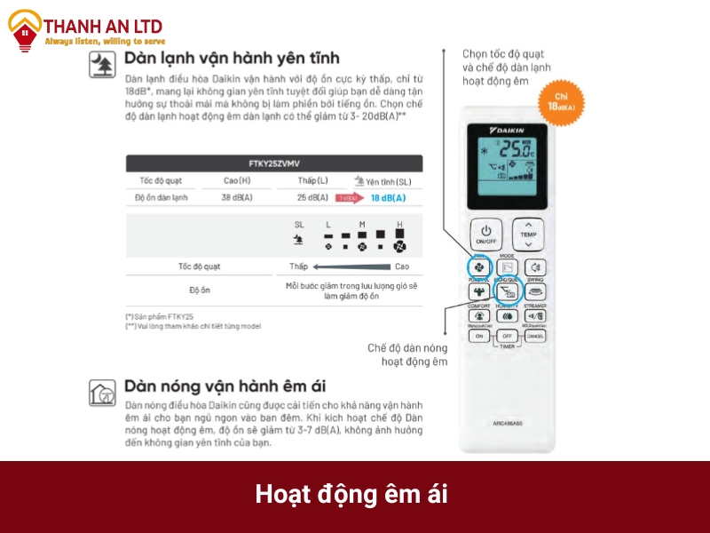 máy lạnh treo tường daikin 1hp ftkf25zvmv rkf25zvmv 1 chiều