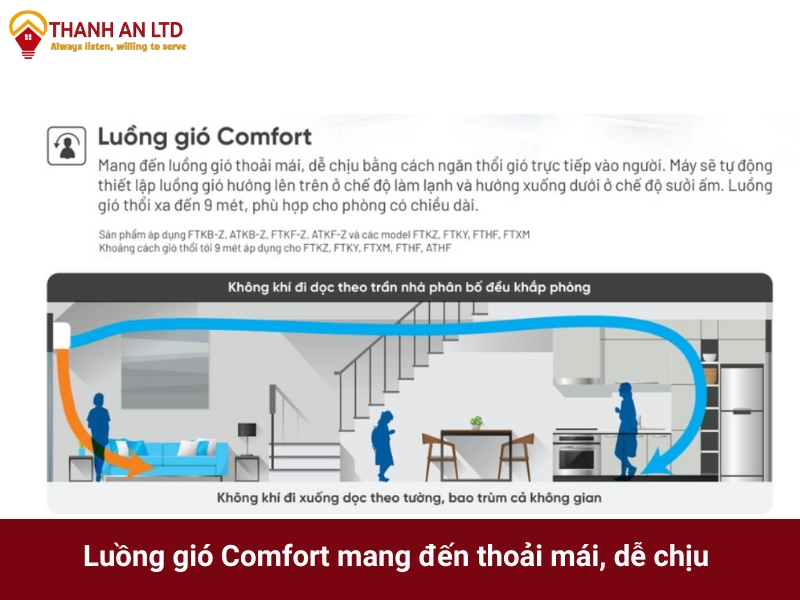 máy lạnh treo tường daikin 1hp 1 chiều ftkf25zvmv rkf25zvmv
