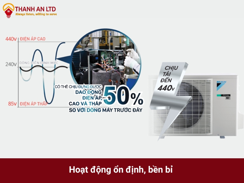 máy lạnh treo tường 1hp daikin inverter ftkf25zvmv rkf25zvmv
