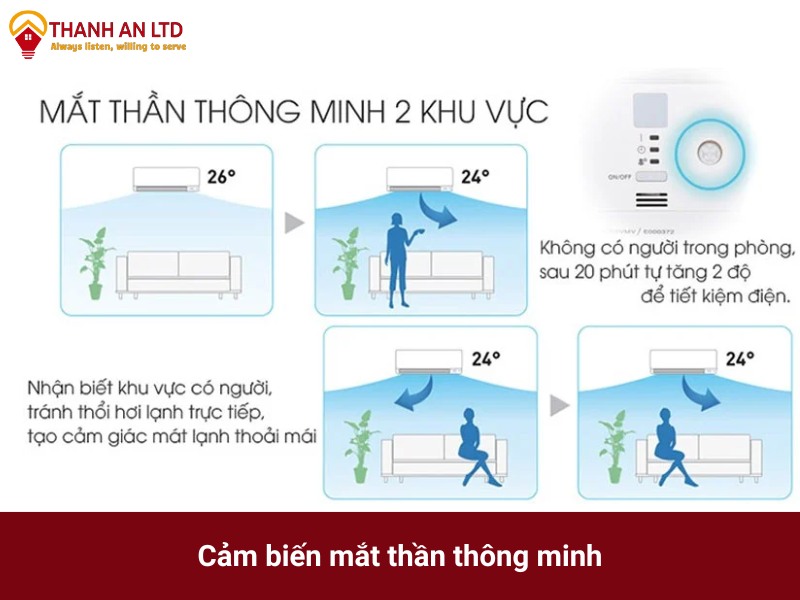 máy lạnh treo tường daikin ftk71zvmv rkf71zvmv 3hp inverter