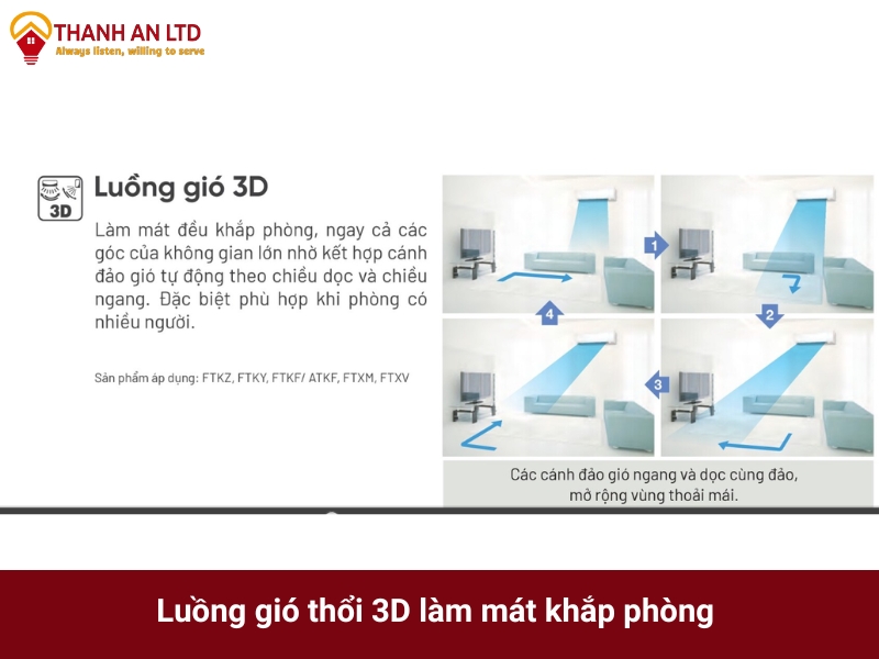 điều hòa treo tường daikin 2.5hp FTKF60ZVMV/RKF60ZVMV chính hãng