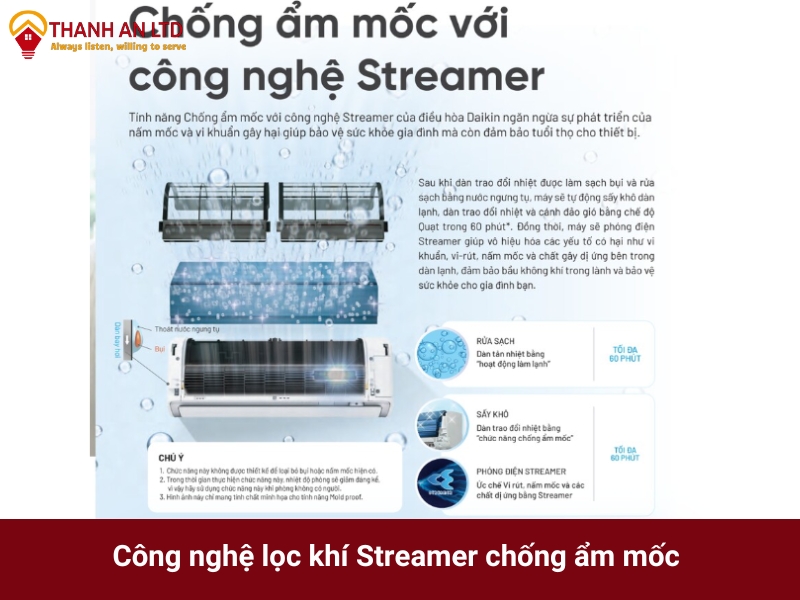 điều hòa treo tường daikin 2.5hp FTKF60ZVMV/RKF60ZVMV