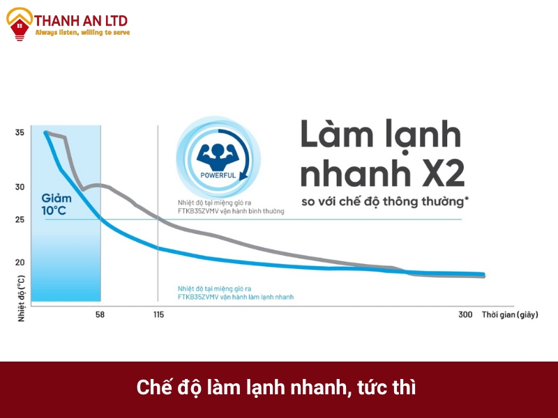 máy lạnh treo tường daikin 2.5hp FTKF60ZVMV/RKF60ZVMV inverter