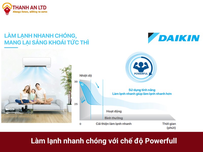 điều hòa treo tường 1.5hp daikin ftkb35zvmv rkb35zvmv inverter